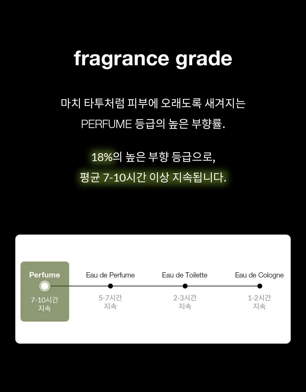 [기프트세트] 그라펜 타투 퍼퓸 원우드 29ml 선물세트(+코튼헤이즈솔리드퍼퓸 3g+기프트케이스) 상세페이지 8